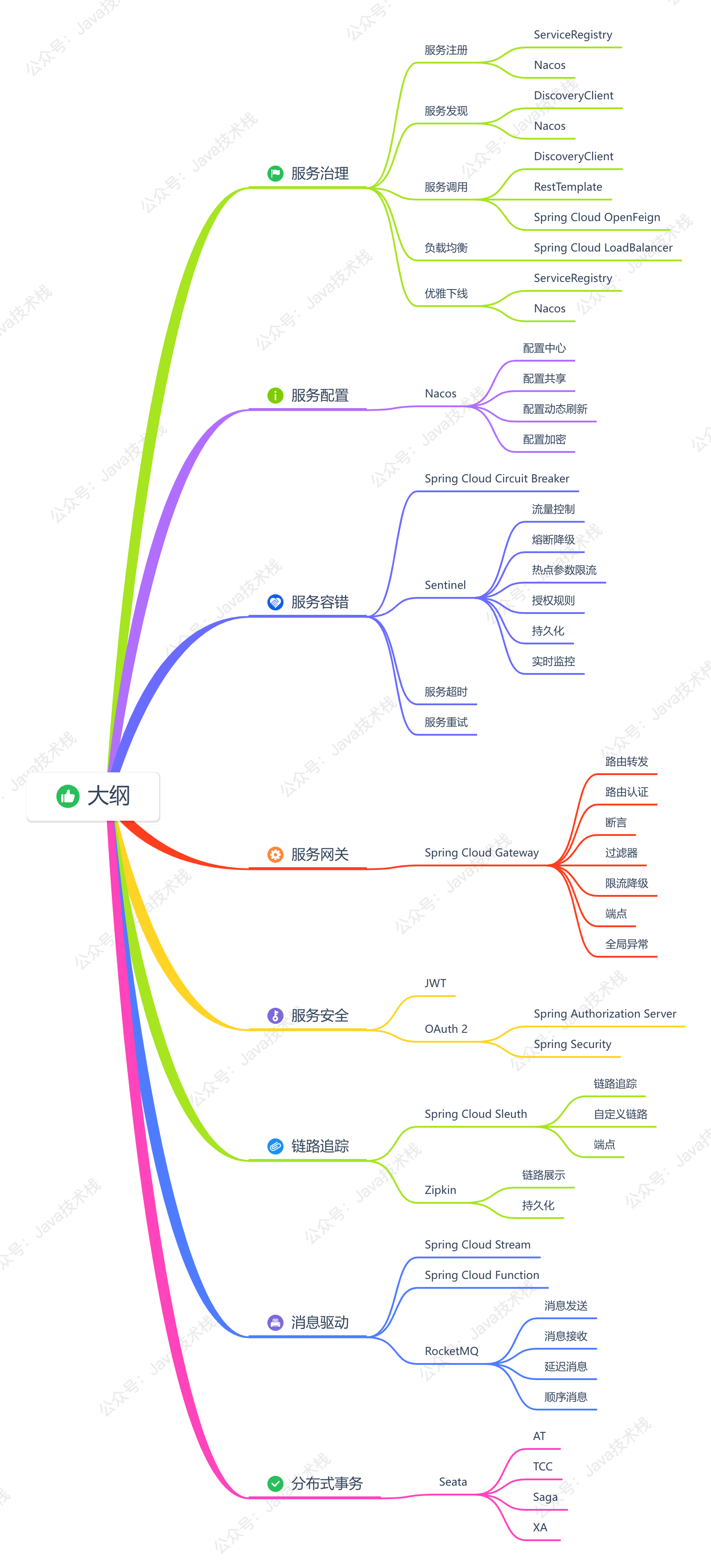 点击放大查看高清版