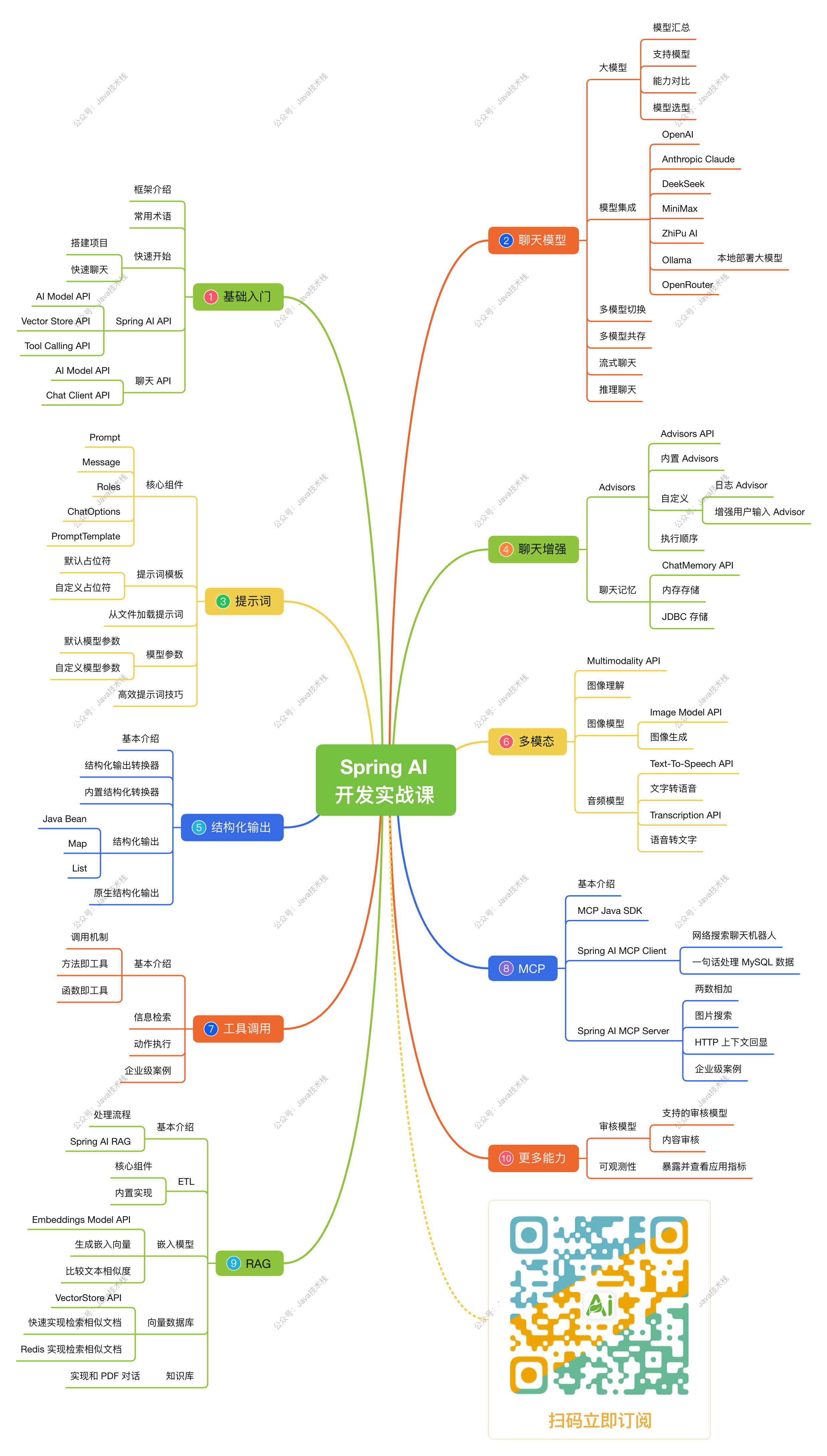点击放大查看高清版